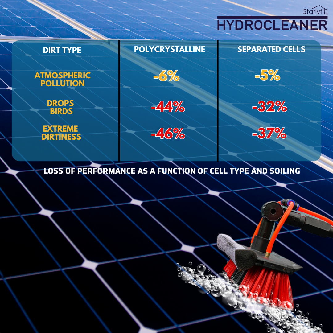 Escoba telescópica hidráulica de 3,6 m ideal para limpiar superficies altas y difíciles